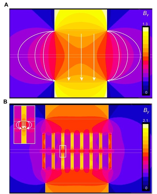 simulation numerique magnetique champ